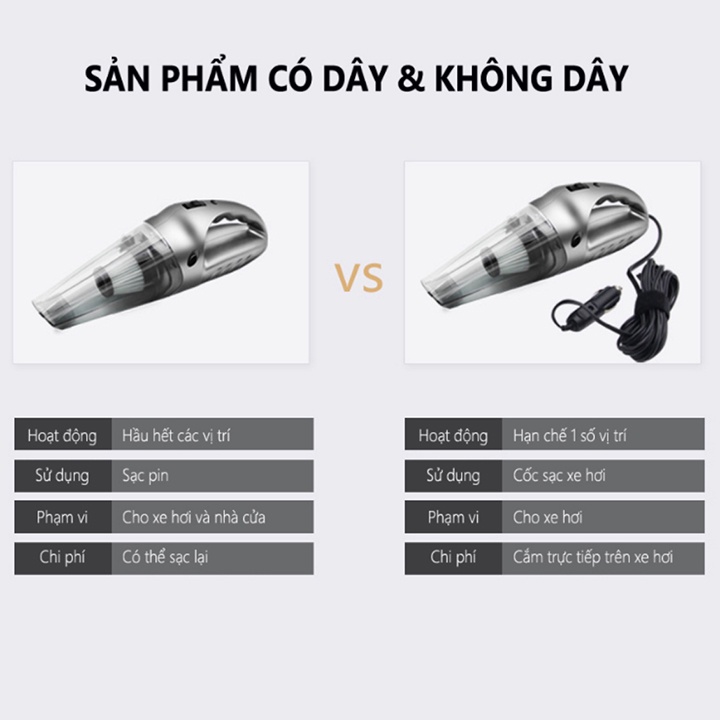 Máy Hút Bụi Không Dây 6052 Dùng Trên Ô tô và Gia Đình Sạc Pin Cáp USB