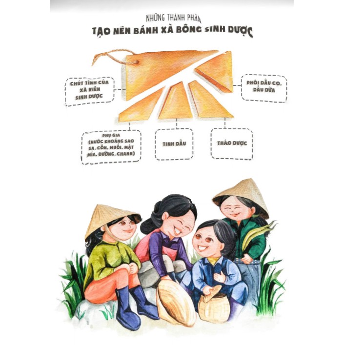 [100% SINH DƯỢC] Xà bông xà phòng thật chất thảo mộc thiên nhiên | BigBuy360 - bigbuy360.vn