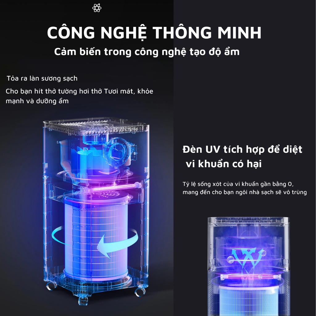 Máy Lọc Không Khí Bù Ẩm Nanomax A-02 Với Bộ Lọc Hepa 5 Lớp, Uv Diệt Khuẩn, Kết Nối Điện Thoại, Remote, Bánh Xe (70M2)