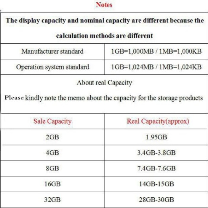 Usb 3.0 Tùy Chọn Dung Lượng Chất Lượng Cao | BigBuy360 - bigbuy360.vn