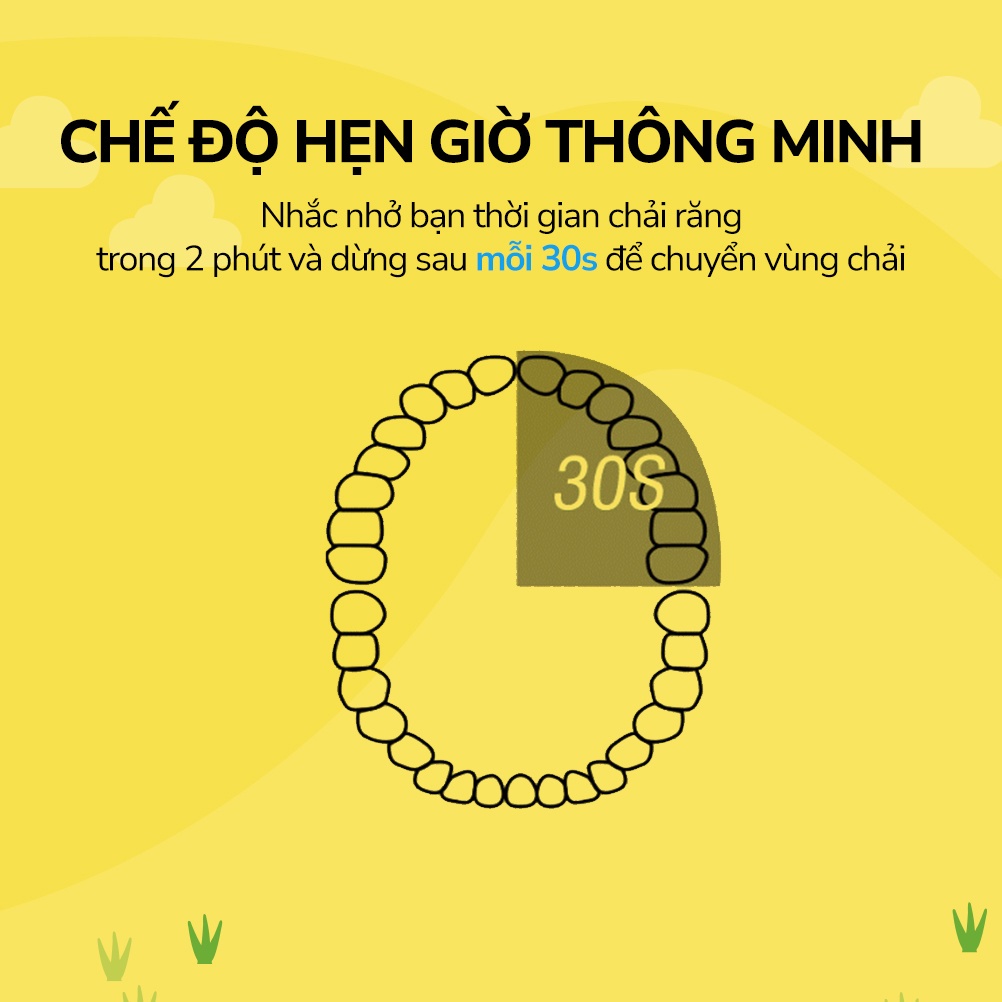 Bàn chải đánh răng điện cho bé LocknLock ENR226WHT 1.5W - Hàng chính hãng, khả năng chống nước và chống trượt - JoyMall