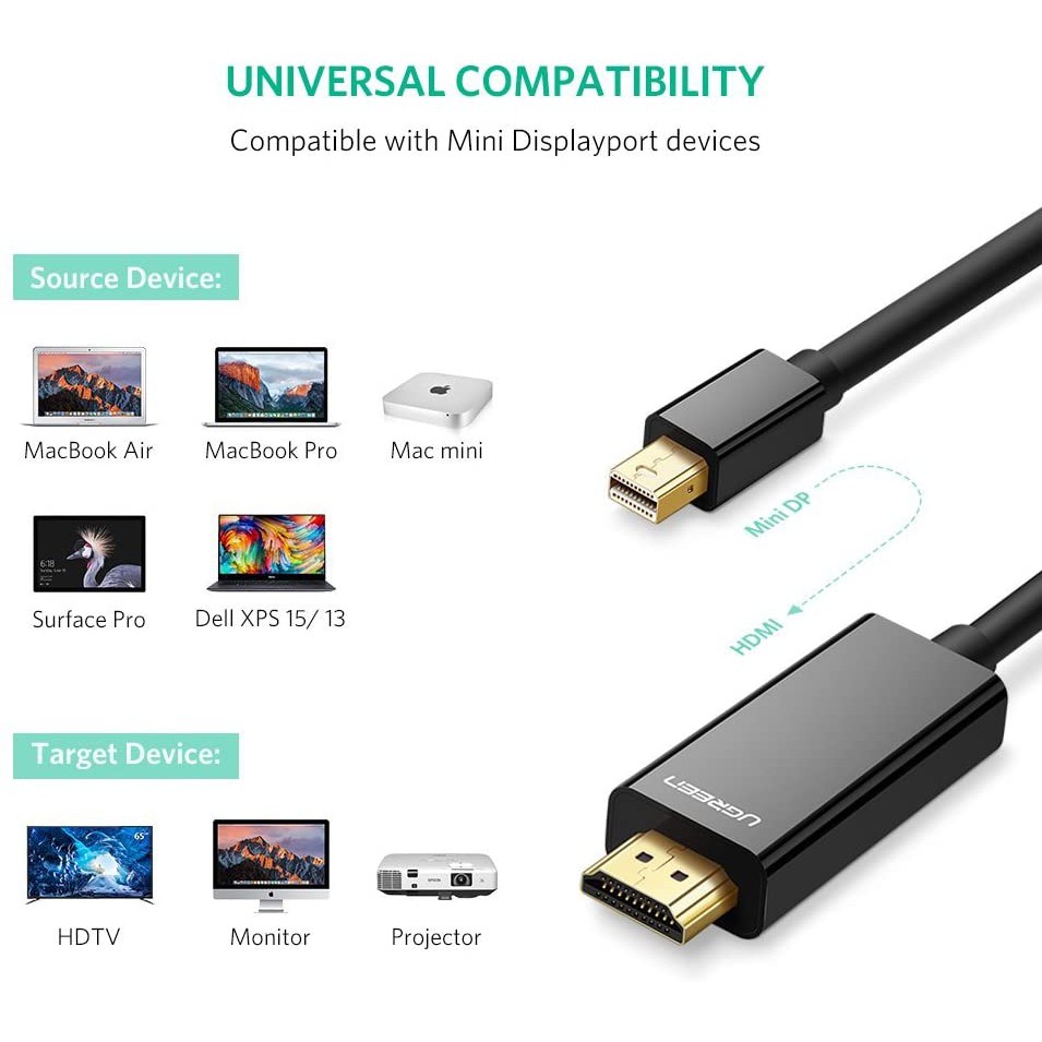 Cáp chuyển đổi mini DisplayPort sang HDMI Dài 2M UGREEN MD101 10435 - Hàng phân phối chính hãng - Bảo hành 18 tháng