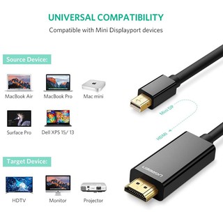 Cáp chuyển đổi mini DisplayPort sang HDMI UGREEN MD101