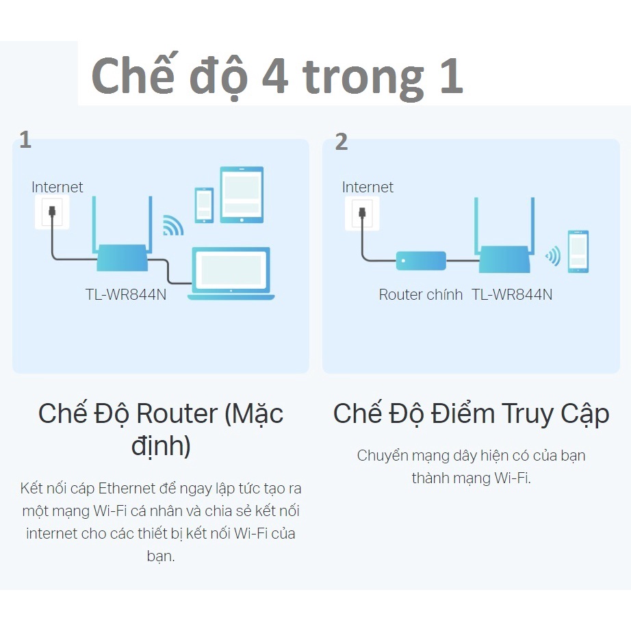 Router Wifi 300Mbps chế độ 4 trong 1 5 cổng mạng tp-link TL-WR844N