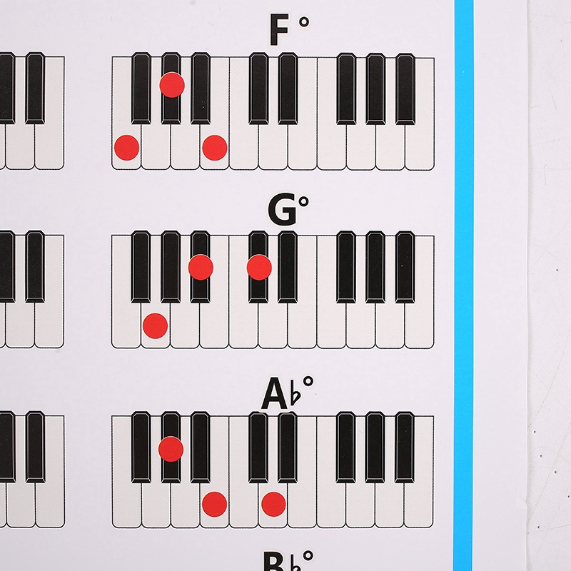 Bảng hợp âm đàn piano chuyên dụng để luyện tập tiện dụng