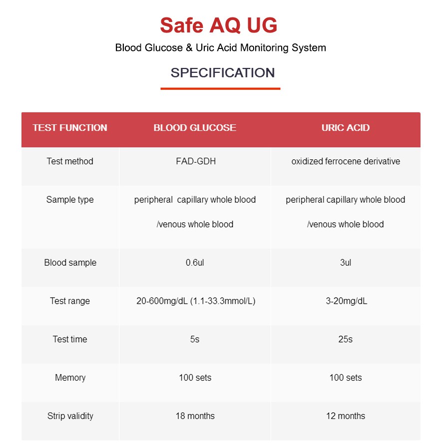 ✅ Máy Đo Đường Huyết + Axit Uric: Sinocare Safe AQ UG (Đức) (Trọn Bộ 50 Que, 50 Kim, Tặng CỒN) - BH Trọn Đời -VT0594