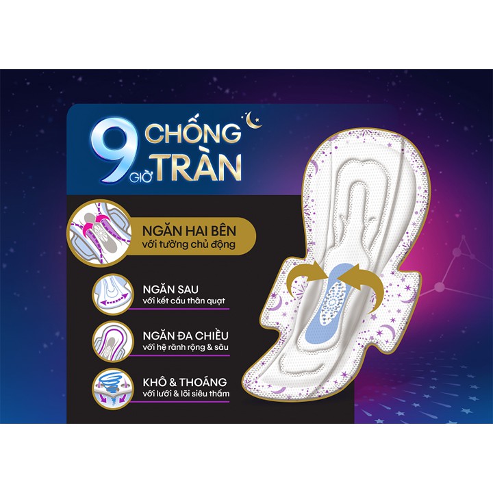 Băng vệ sinh Kotex siêu ban đêm cánh 28cm (Đêm)