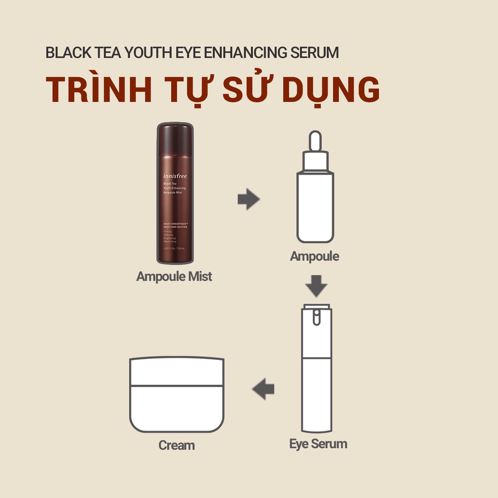 Bộ sản phẩm xịt khoáng phục hồi da và chống lão hóa trà đen innisfree Black Tea Youth Enhancing Ampoule Mist Set