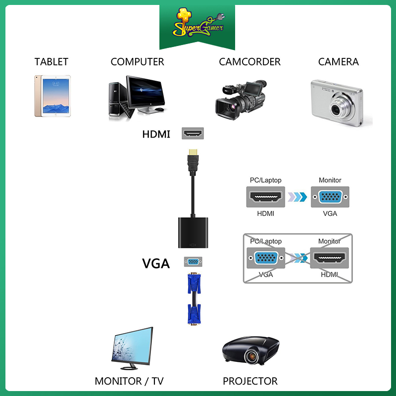 Cáp chuyển đổi HDMI sang VGA hỗ trợ full HD 1080P chất lượng cao