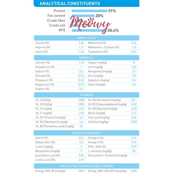 Hạt ROYAL CANIN MINI PUPPY cho chó con có cân nặng &lt;10kg từ 2 tháng