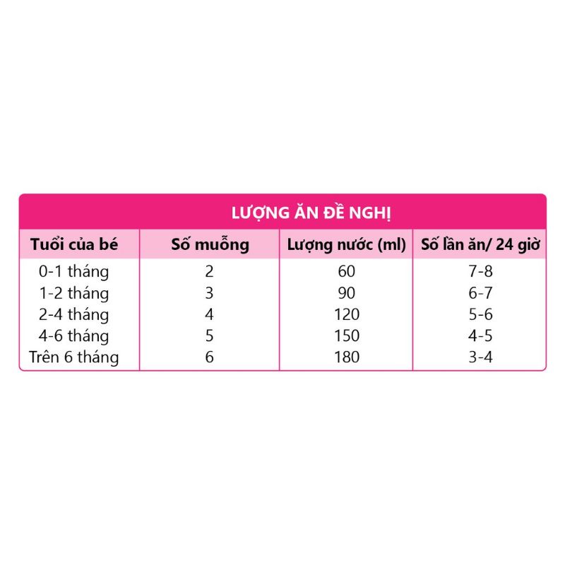 SỮA BỘT AIWADO KAZU GOLD GAIN 0+ 810G