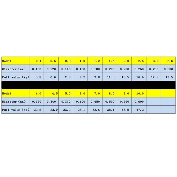 Cuộn dây câu cá 100m 0.6 # -10 # bằng PE chất lượng cao