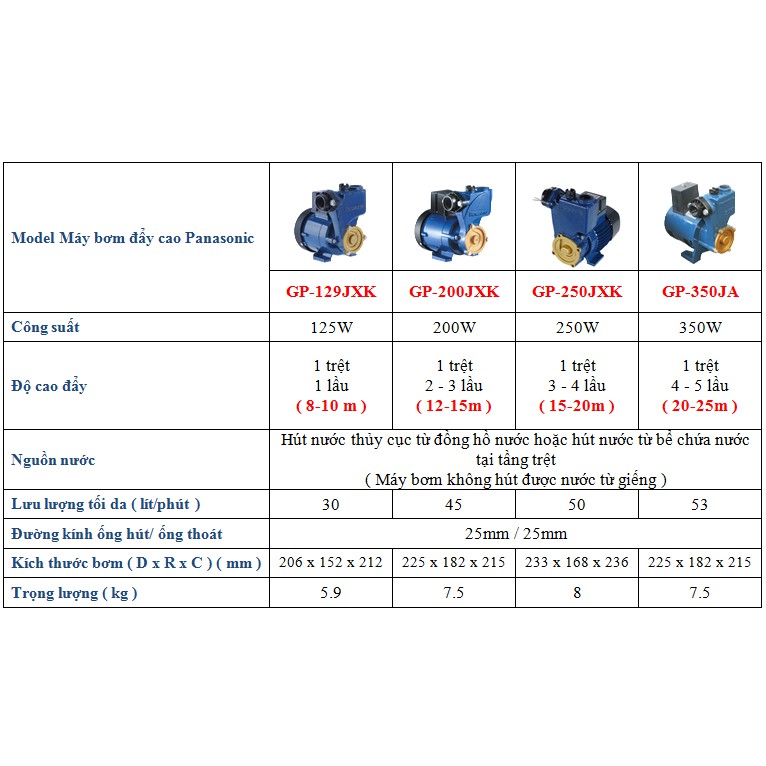 Máy bơm nước Panasonic 125W GP 129JXK