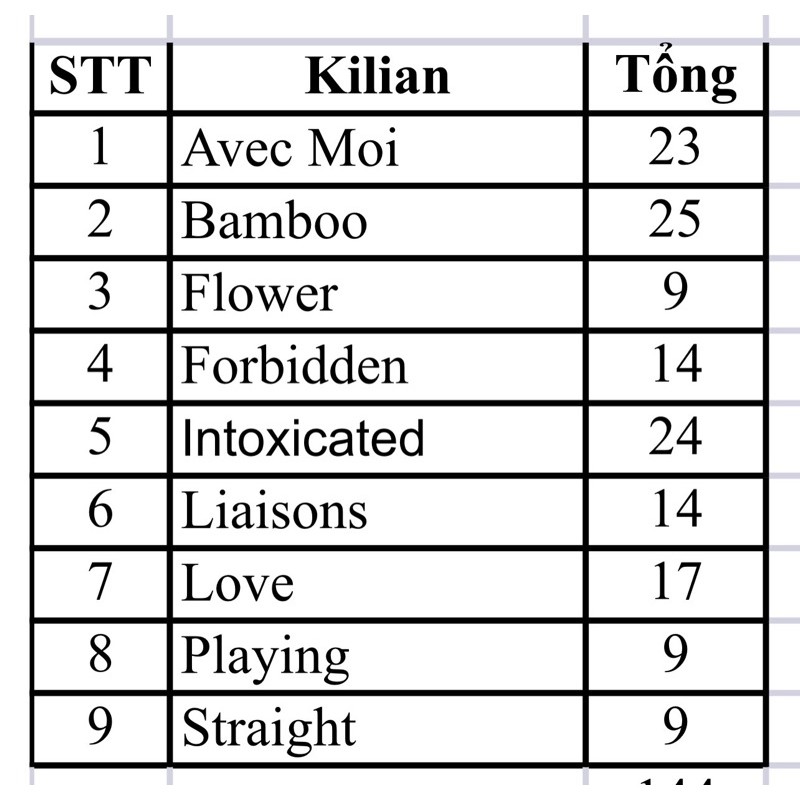 Vial - Mẫu thử nước hoa Kilian đầy đủ các mùi 1.5ml | Thế Giới Skin Care