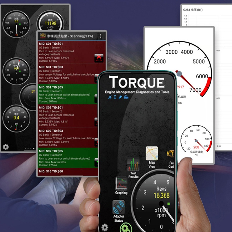 Thiết Bị Quét Chẩn Đoán Lỗi Xe Hơi OBD2 Chuyên Dụng