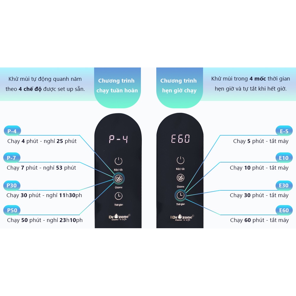 Máy khử mùi nhà vệ sinh Dr.Ozone Smart Clean Pro 10m2 -25m2