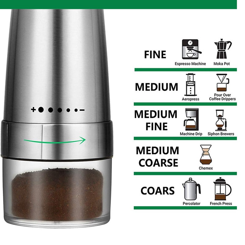 Máy Xay Cà Phê / Hạt Tiêu Chạy Điện 55g Tiện Dụng