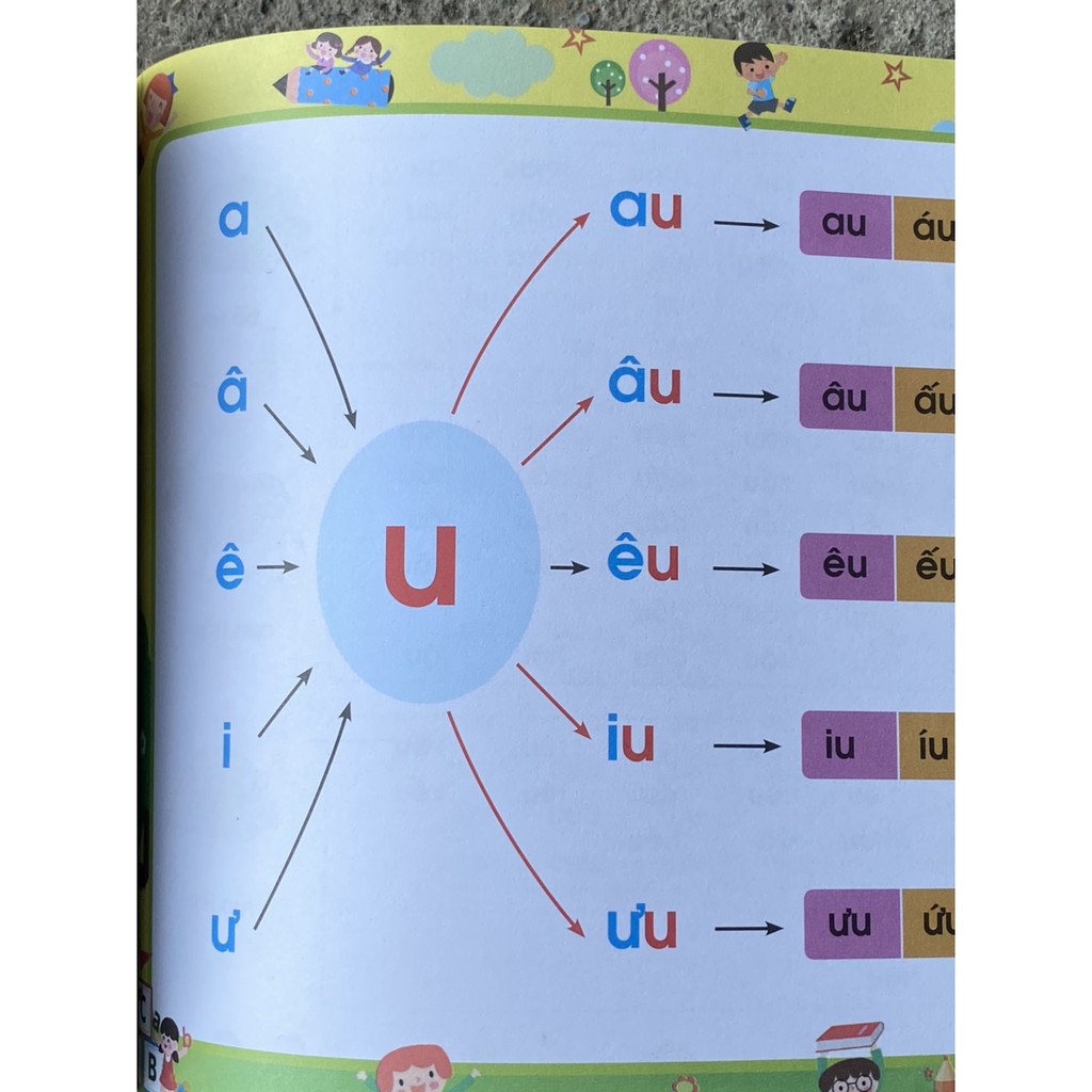 Sách Tập Đánh Vần Tiếng Việt Cho Trẻ Từ 4 Đến 6 Tuổi Phiên Bản Mới | BigBuy360 - bigbuy360.vn