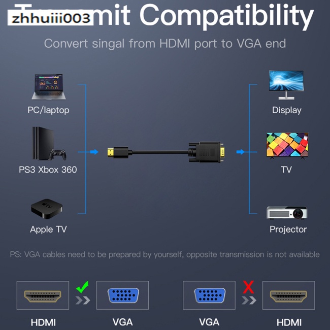 Cáp Chuyển Đổi Hdmi Sang Vga Chuyên Dụng Cho Màn Hình Máy Tính / Tv ZHIHUI Od5.0