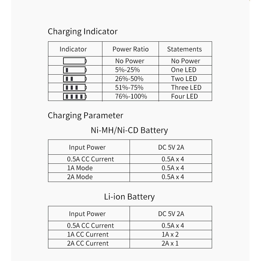 [Hàng chuẩn Smart Charger] Bộ sạc pin AA 18650 Bmax-M04 đa năng thông minh tự ngắt, phù hợp với hầu hết các loại pin