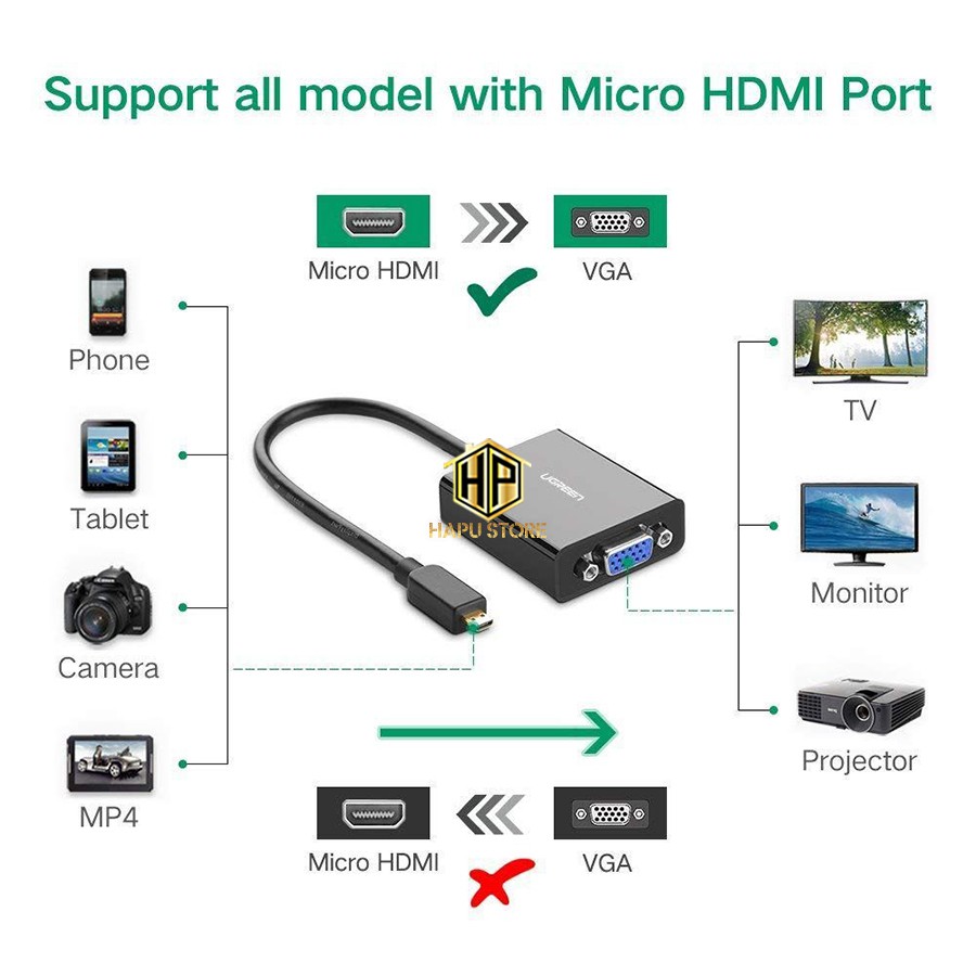 [Mã ELHACE giảm 4% đơn 300K] Cáp chuyển đổi Micro HDMI to VGA Ugreen 40268 chính hãng - Hapustore