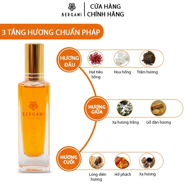 Combo Sữa tắm nam Shocking Man 330ml &amp; Sữa tắm Nữ 330ml &amp; Nước hoa nam Shocking Man 35ml &amp; Nước hoa Nữ Green Heart 20ml