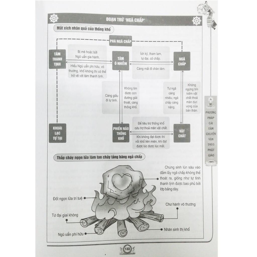 Sách - Phương Pháp Cải Tâm Chuyển Vận Theo Phật Giáo (Thuật Cải Biên Vận Mệnh Bản Thân) Gigabook