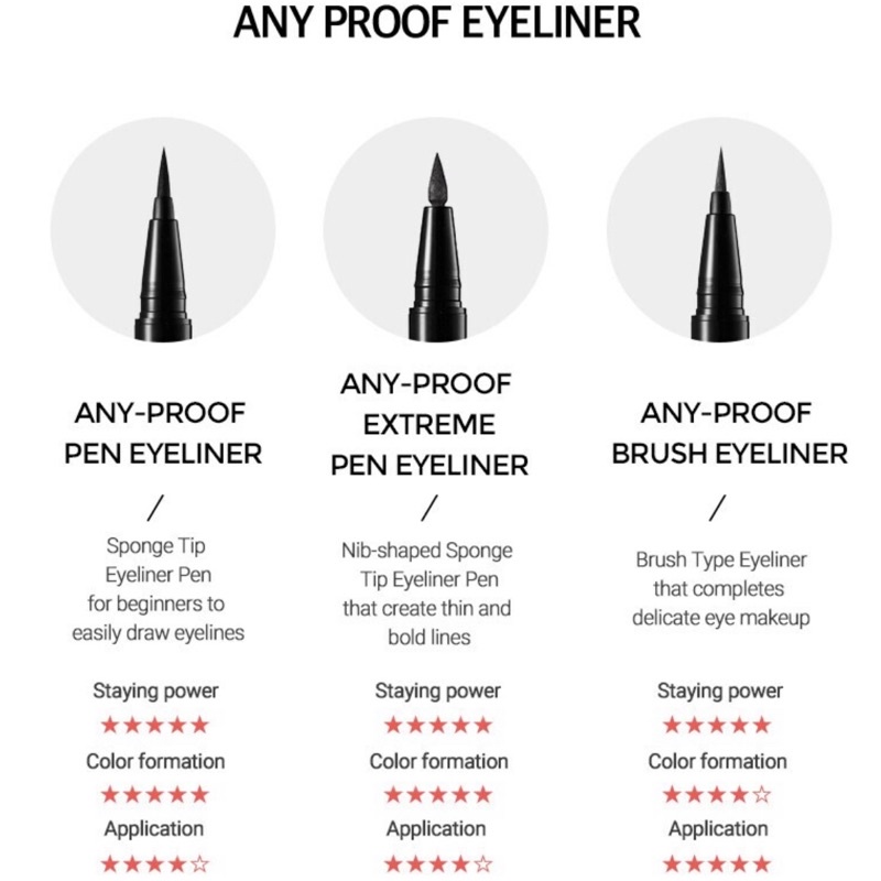 WAKEMAKE - Any Proof Pen Eyeliner “03 Dark Brown”  | bút kẻ mắt nước màu nâu đen