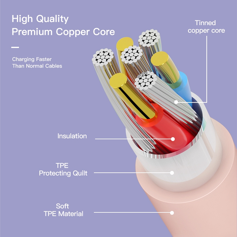 Dây Cáp Sạc Nhanh KUULAA 3A USB Type C 0.25m Cho Huawei Samsung Xiaomi OPPO Mềm Màu Trơn Nhiều Màu Tùy Chọn