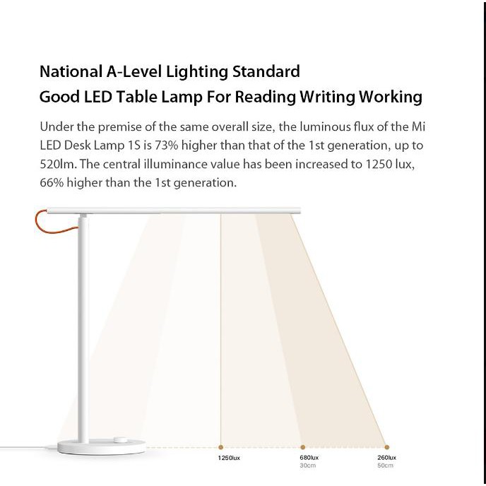 Đèn Bàn Thông Minh Điều Khiển Từ Xa 1S Xiaomi MIJIA Table Lamp 1S