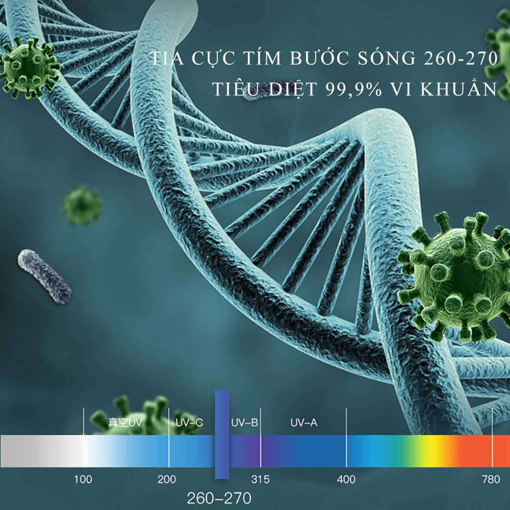 Máy lọc không khí ô tô AP-1 công nghệ mới - Loại bỏ bụi mịn và mùi hôi - Nhận diện mức độ ô nhiễm