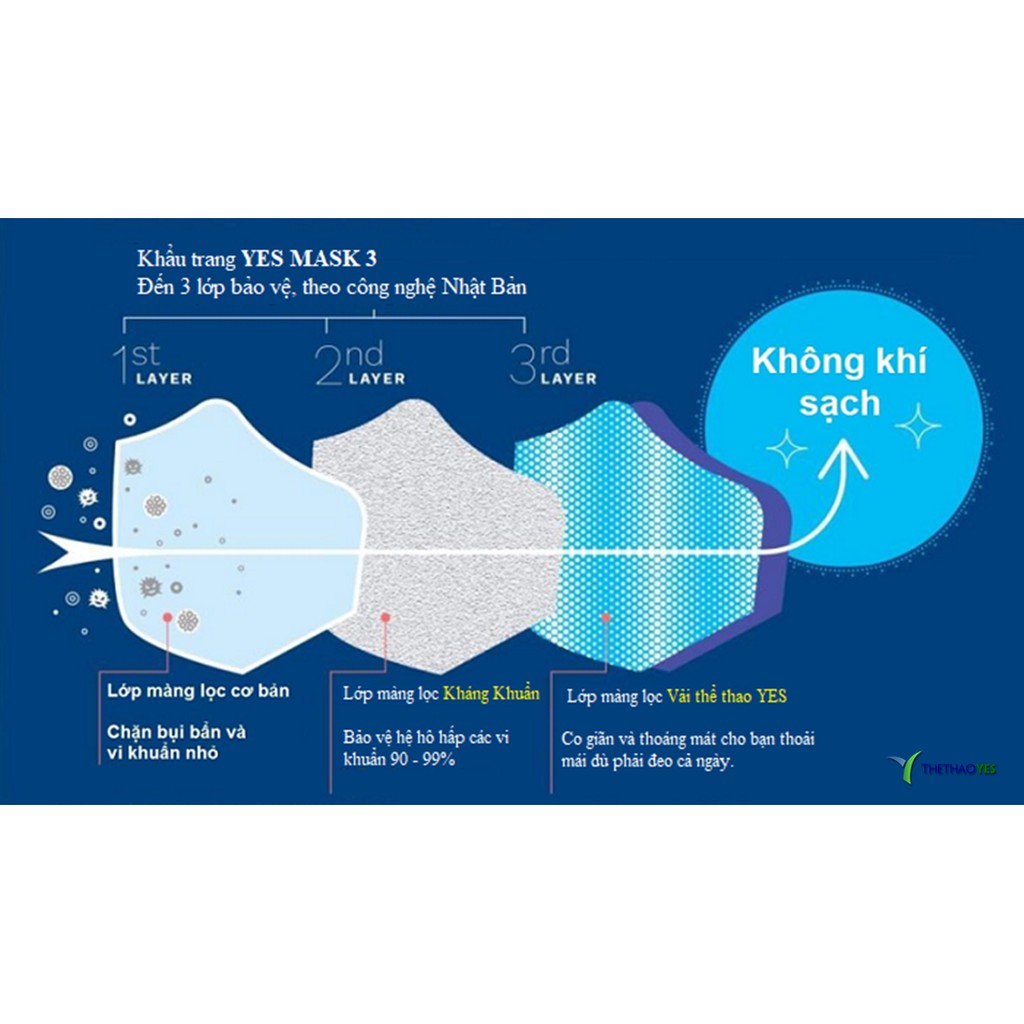 Combo 5 khẩu trang thể thao vải kháng khuẩn YES MASK 3 cao cấp - Ngăn chặn vi khuẩn tiêu chuẩn NHẬT BẢN | BigBuy360 - bigbuy360.vn