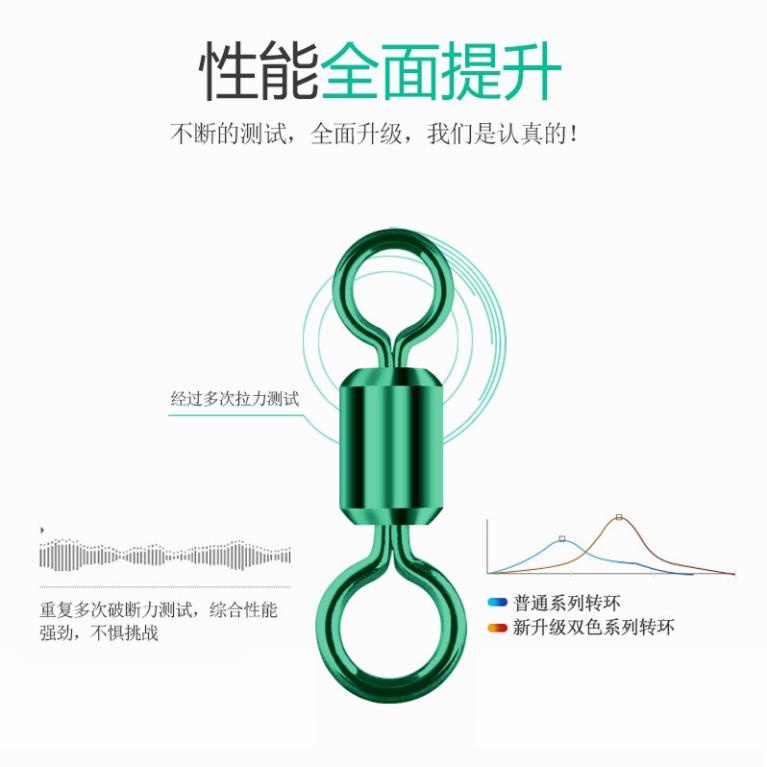 Vỉ Khóa Link Hình Số 8 Huansheng Ma ní Buộc Trục Câu Đài , Câu Đơn Chống Xoắn Cao Cấp