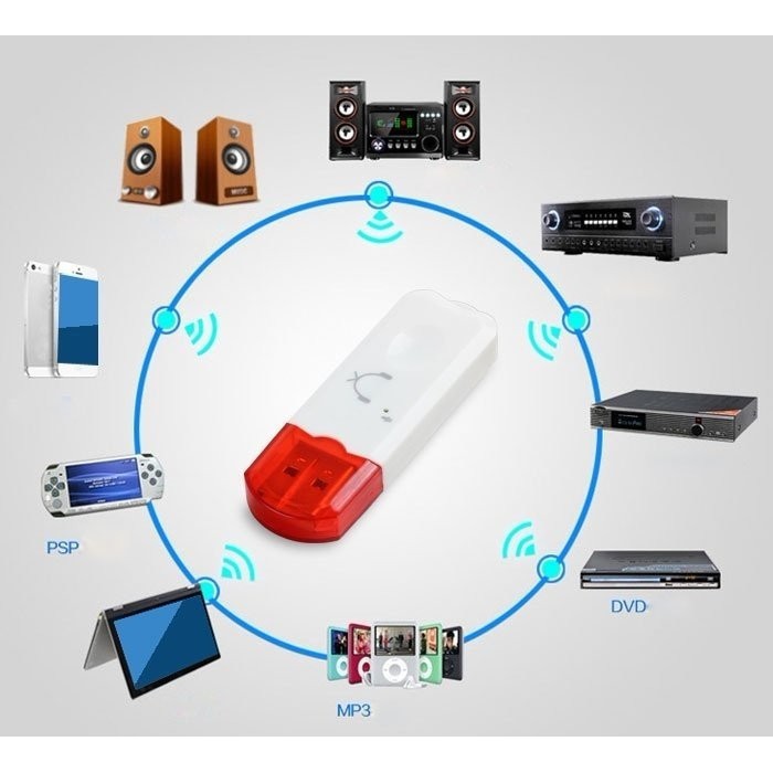 USB Bluetooth Dongle chuyển loa thường thành loa không dây dùng được trên xe ô tô