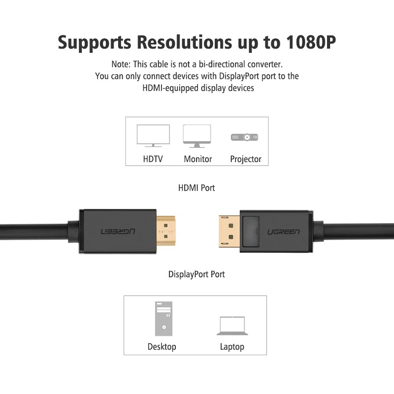 Dây cáp displayport DP sang HDMI UGREEN, có chipset, 1M 1,5M 2M 3M 5M 10238 10239 10202 10203 10204 - CHÍNH HÃNG