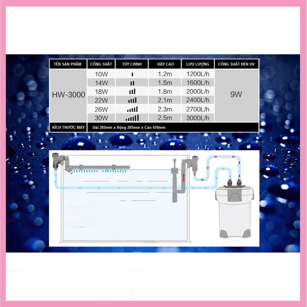 Sunsun HW 3000 ( thùng lọc bể kính )