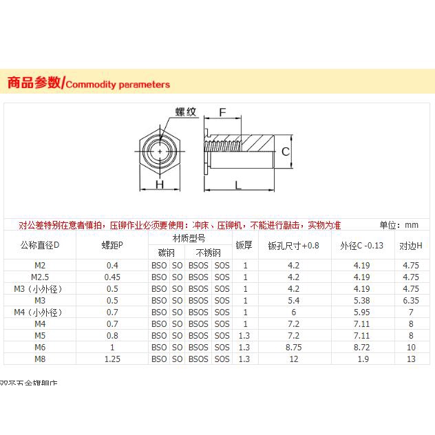 Đinh Tán Bằng Sắt Không Gỉ 3437 (m 3 M 4) 416