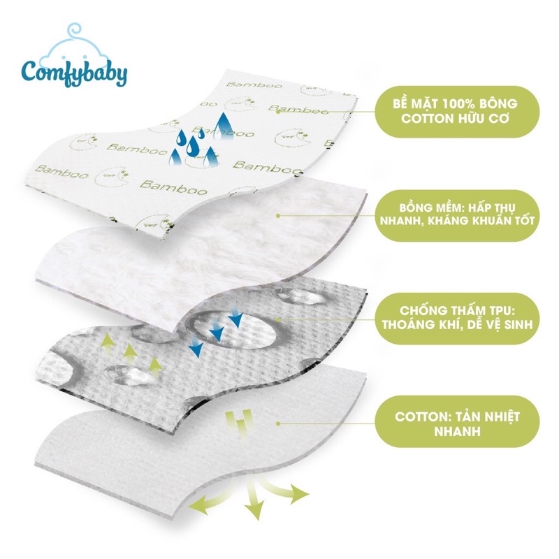 Tấm lót chống thấm thay tã cho bé 4 lớp vải sợi tre bamboo cao cấp Comfybaby tự nhiên, kháng khuẩn, thoáng khí PAD1