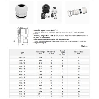 Ốc Xiết Cáp Nhựa Hệ M