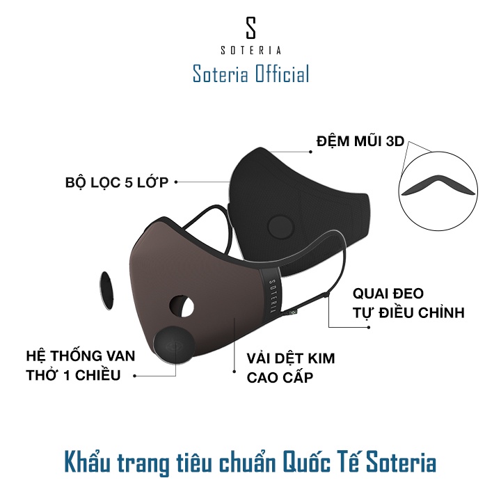 Khẩu trang tiêu chuẩn Quốc Tế Soteria Rap,  bộ lọc bụi mịn N95 BFE PFE 99 đến 0.1 micromet - Size S,M,L