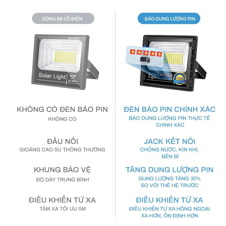 Đèn Pha Năng Lượng Mặt Trời Kitawa 100w Ip67 - Cảm Ứng Ánh Sáng, Đèn Báo Dung Lượng Pin