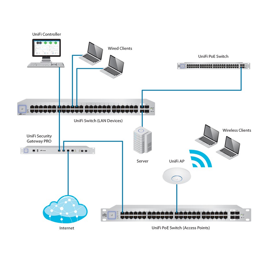 Thiết bị chuyển tiếp thông minh Unifi US-48