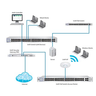 Bộ chuyển mạch 48 cổng Unifi US-48-500W