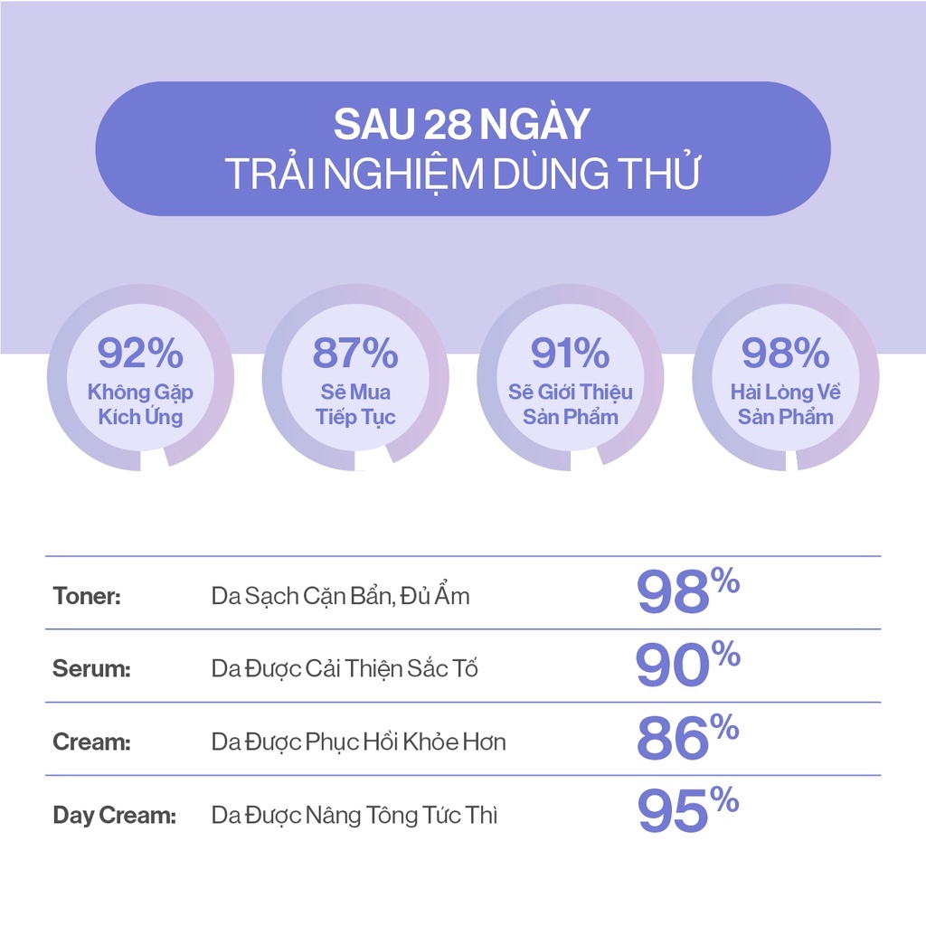 Bộ Dưỡng Da Saffron Gilaa 5 Món Dưỡng Trắng và Phục Hồi Da Toner + Serum + Repair Cream + Day cream + Collagen Saffron