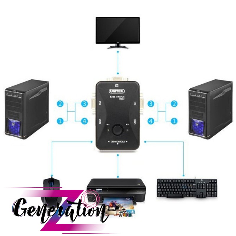 [Mã 254ELSALE giảm 7% đơn 300K] Bộ chuyển đổi KVM VGA USB 2 vào 1 ra Unitek U-8709ABK