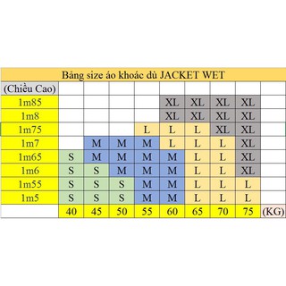 COMBO 2 áo Jacket wet chống nước.