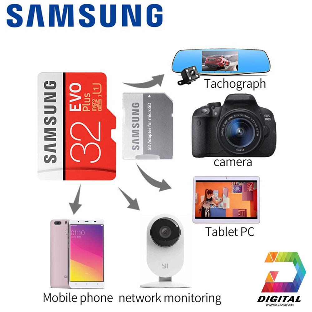 Adapter Thẻ Nhớ Samsung Chuyển Đổi Thẻ Nhớ Micro SD Sang Thẻ Nhớ SD Chính Hãng