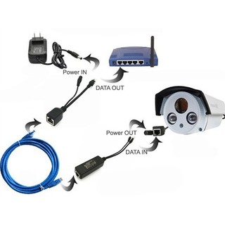 Balun chuyển đổi POE cho camera IP