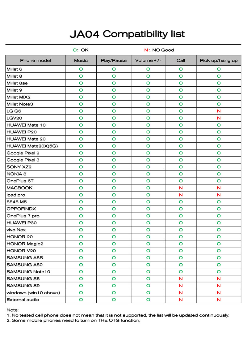 Bộ chuyển đổi giải mã âm thanh Jcally Ja04 Alc5686 cho Google Huawei