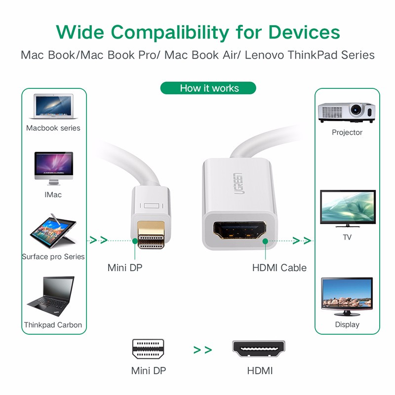 Cáp chuyển Mini DisplayPort to HDMI Ugreen 10460
